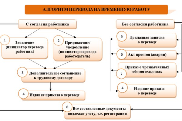 Кракен рабочая ссылка на сайт